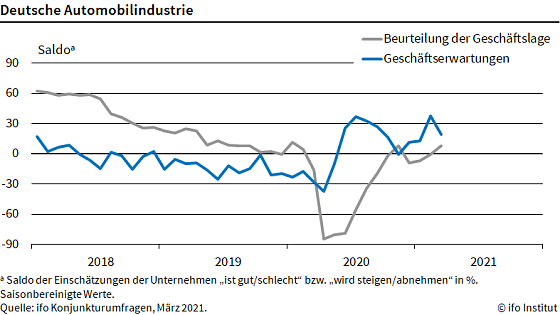 Bild: Grafik