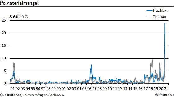 Bild: Grafik