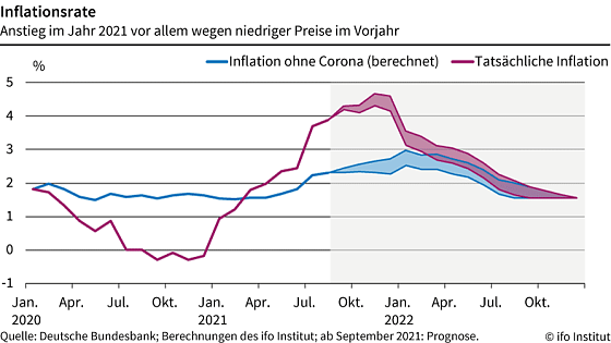 Bild: Grafik
