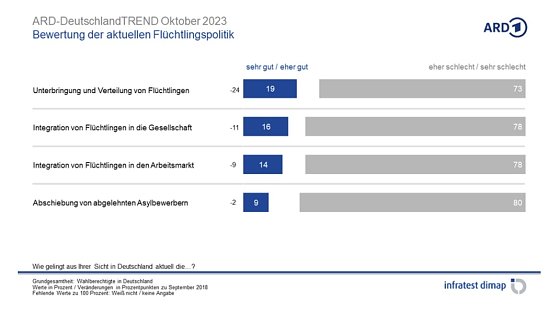 Bild: Grafik