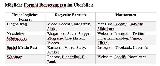 Bild: Tabelle