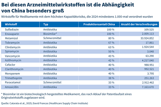Bild: Grafik