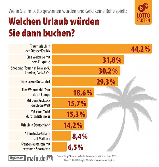 Bild: Grafik