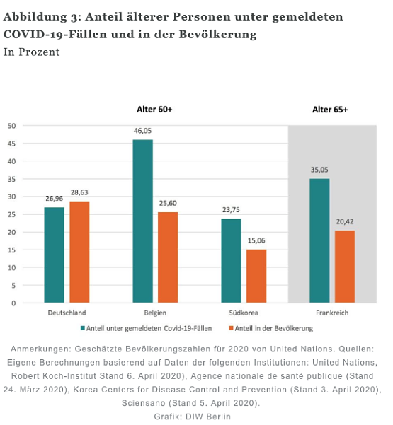 Bild: Statistik