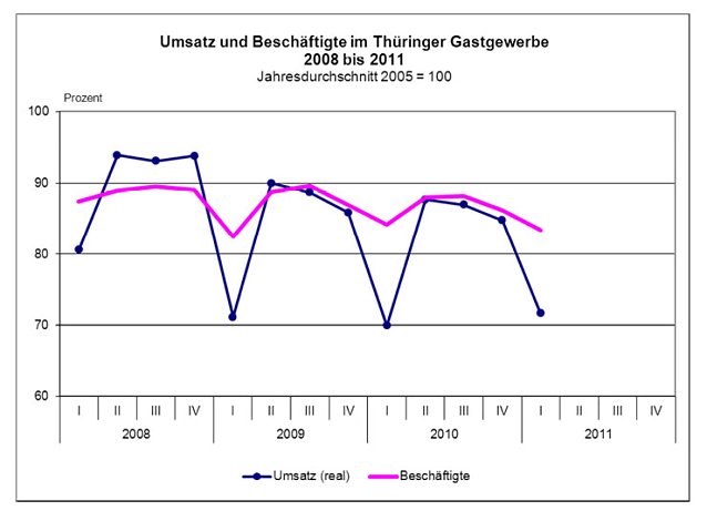 Bild: Grafik