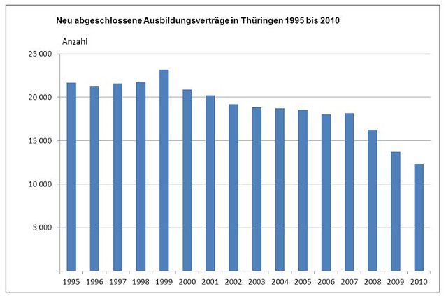 Bild: Grafik