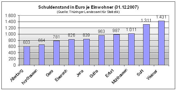 Bild: Grafik