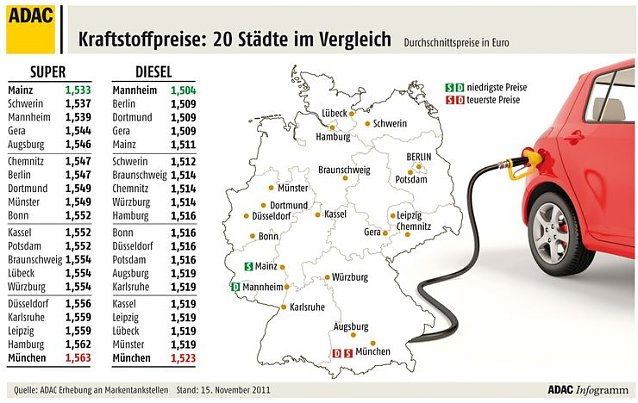 Bild: St&auml;dtevergleich