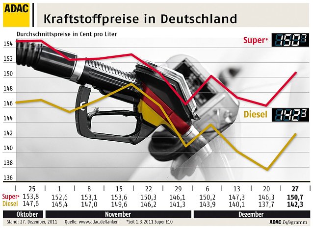 Bild: Grafik