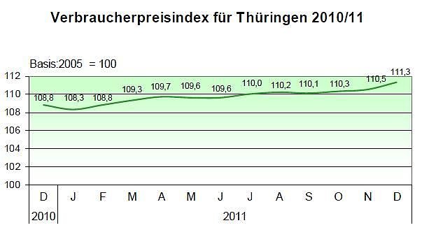 Bild: Grafik