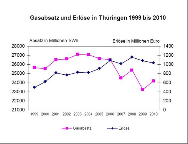 Bild: Grafik