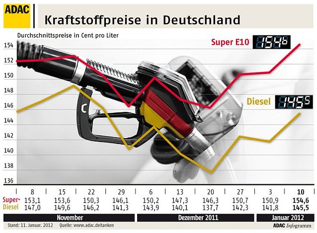 Bild: Grafik
