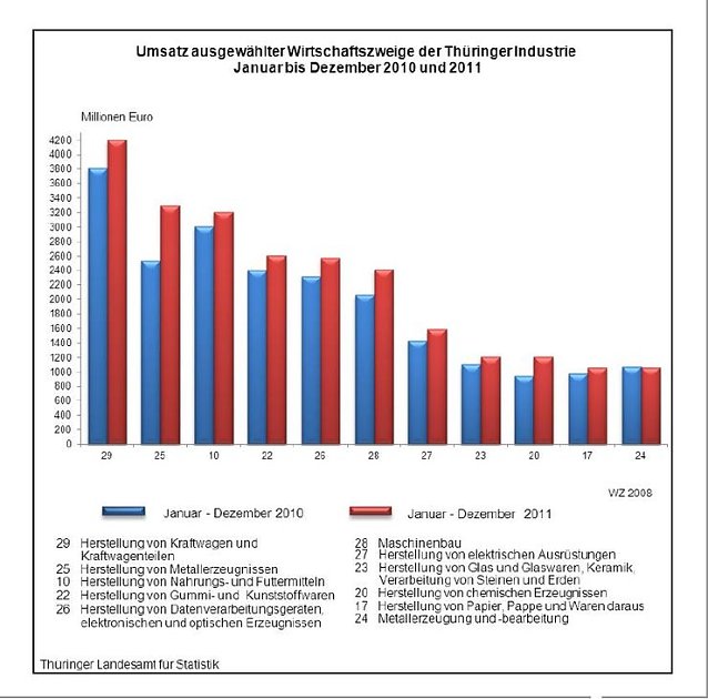 Bild: Grafik