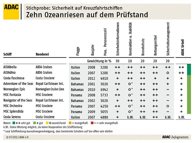 Bild: Die &Uuml;bersicht