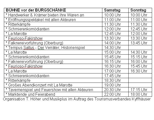 Bild: Wie im Mittelalter