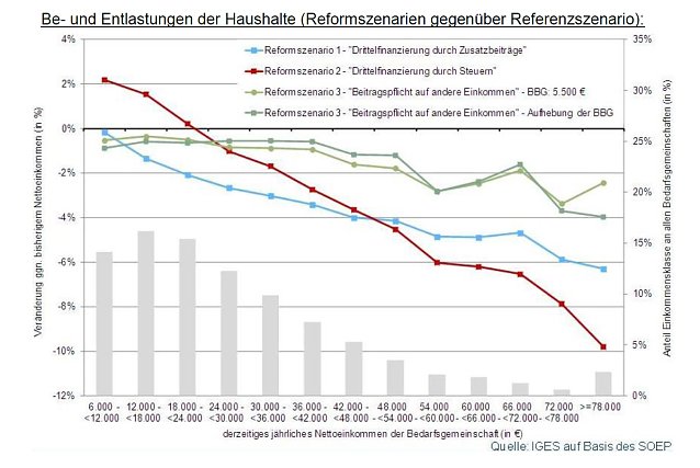 Bild: Grafik