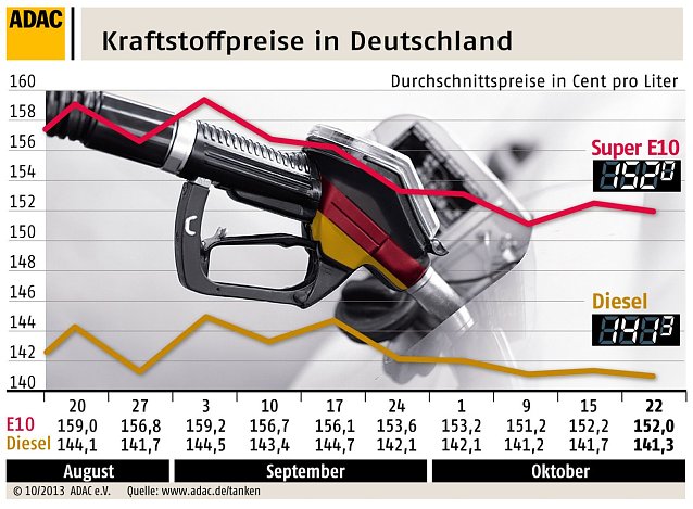 Bild: Grafik
