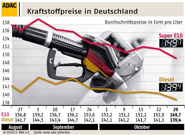 Bild: Grafik