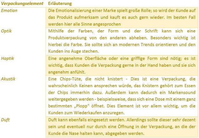 Bild: Tabelle
