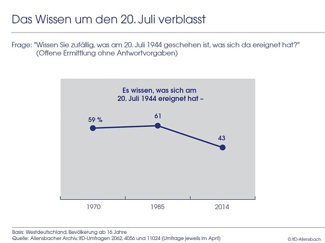 Bild: Grafik