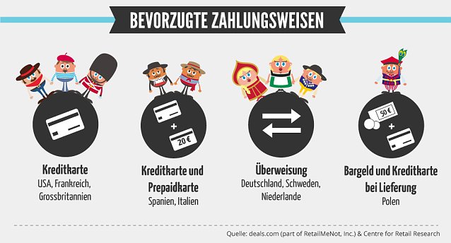 Bild: Grafik