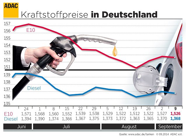 Bild: Grafik