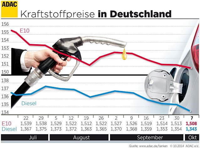 Bild: Grafik