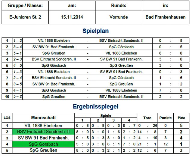 Bild: Fu&szlig;ball-Hallenmeisterschaften starten