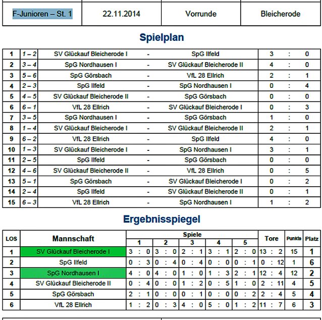 Bild: Weitere Vorrunden im Hallenfu&szlig;ball