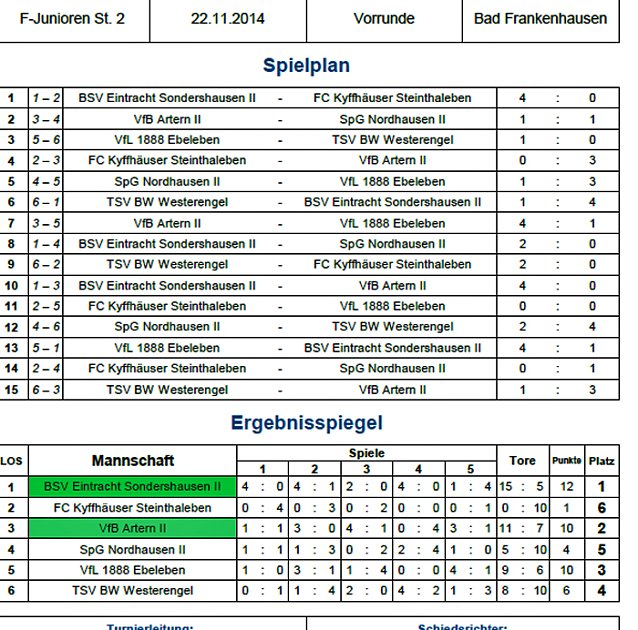 Bild: Weitere Vorrunden im Hallenfu&szlig;ball
