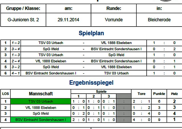 Bild: Weitere Vorrunden ausgespielt