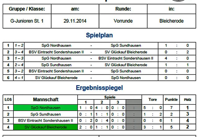 Bild: Weitere Vorrunden ausgespielt