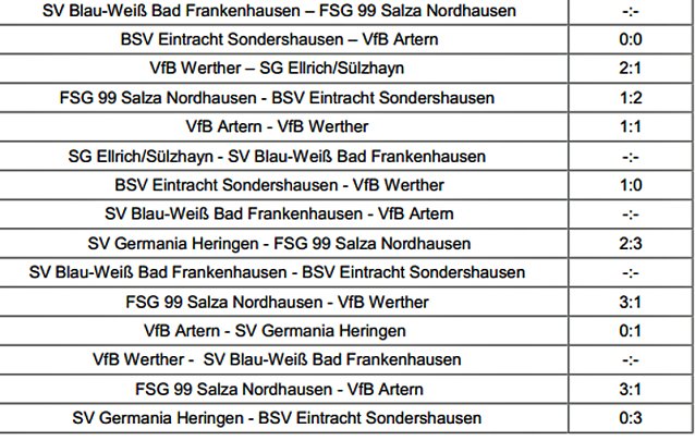 Bild: Meister &Uuml; 35 steht fest