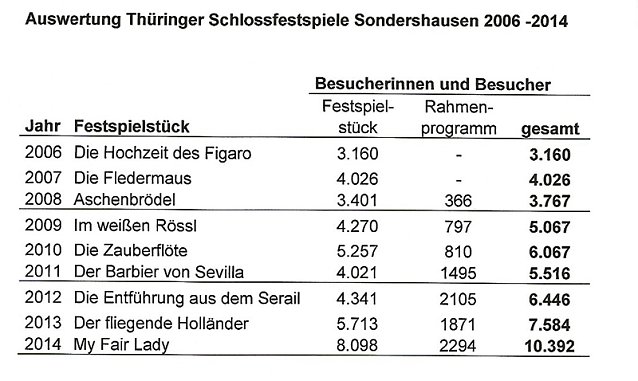 Bild: Vom Kleingew&auml;chs zum Gro&szlig;ereignis