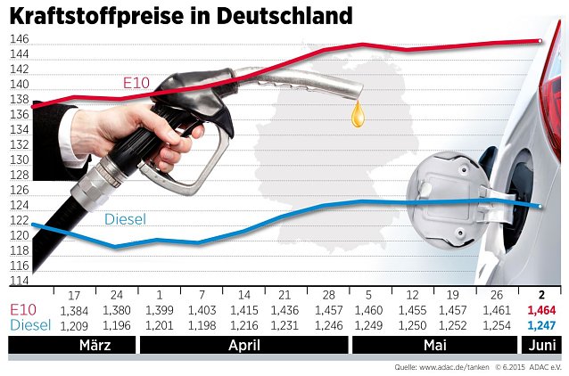Bild: Grafik