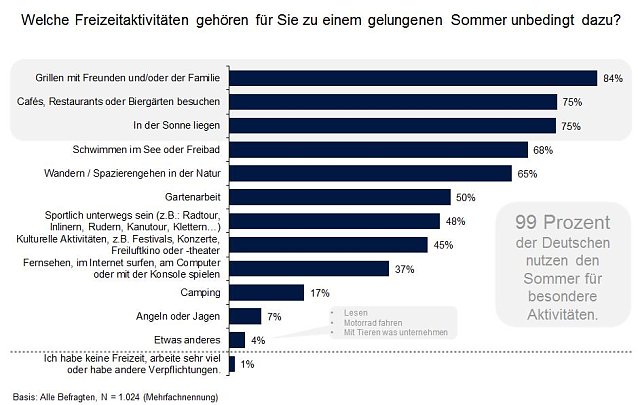 Bild: Grafik