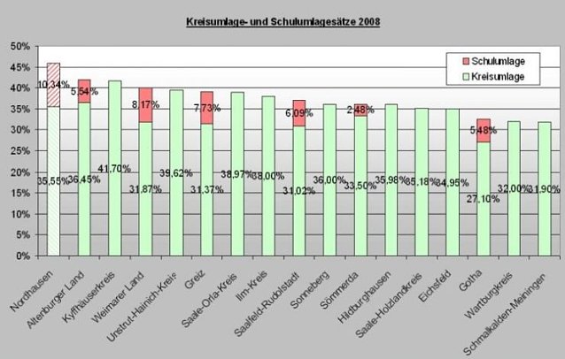 Bild: stadt ndh