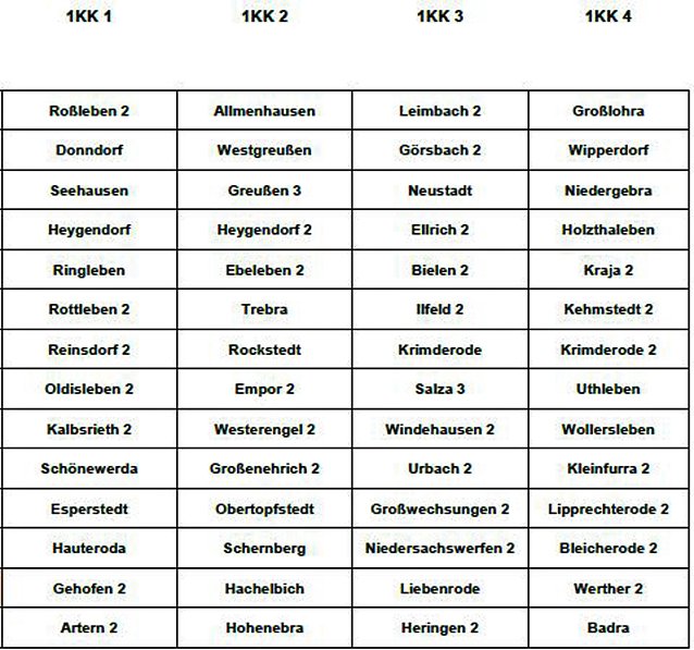 Bild: Wer spielt in welcher Liga?