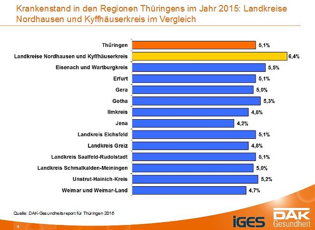 Bild: DAK-Gesundheitsreport 2016