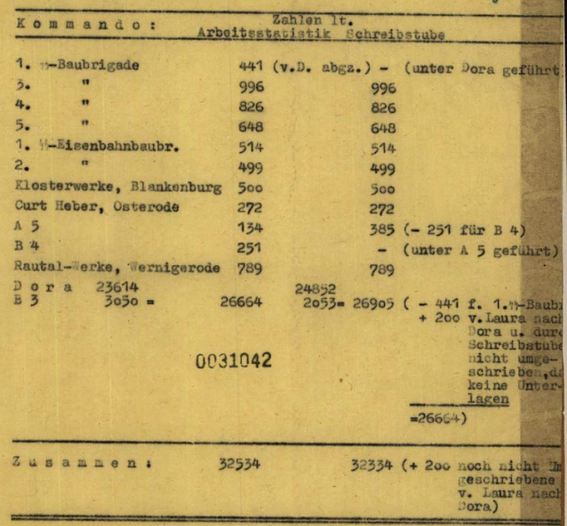 Bild: Arbeitsstatistik der Kommandos im KZ Mittelbau Dora