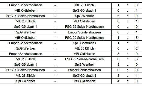 Bild: Hallentitel ausgespielt (3)