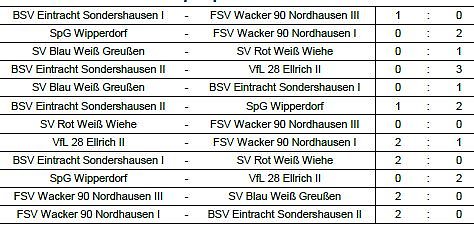Bild: Hallentitel ausgespielt (4)