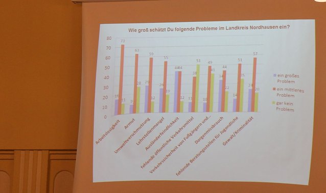 Bild: Daten, Daten, Daten - der Landkreis hat rund 4.400 Sch&uuml;lerinnen und Sch&uuml;ler zu ihren Lebensumst&auml;nden befragt