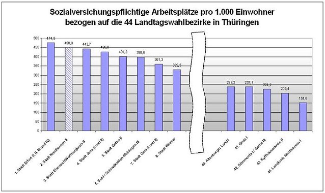 Bild: Grafik