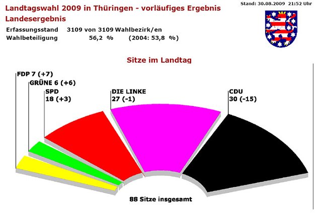 Bild: Sitzverteilung im neuen Landtag