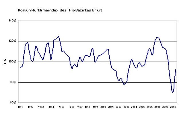 Bild: Indiex