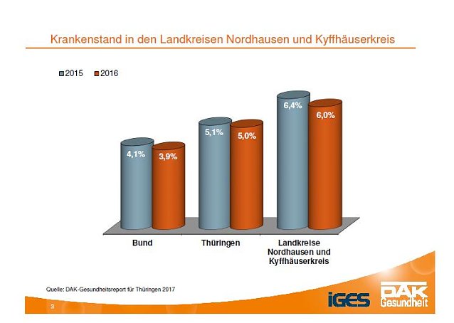 Bild: Aus dem DAK-Gesundheitsreport 2017