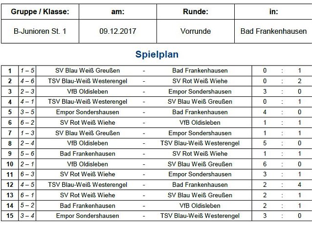 Bild: Hallenmeisterschaft der Junioren