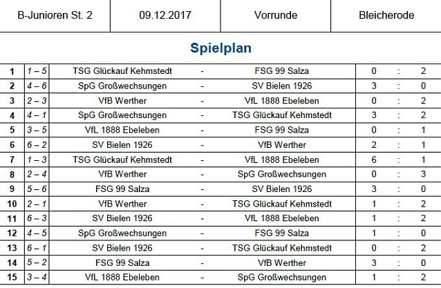 Bild: Hallenmeisterschaft der Junioren