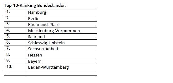 Bild: Sondershausen hat das kundenfreundlichste Finanzamt Th&uuml;ringens